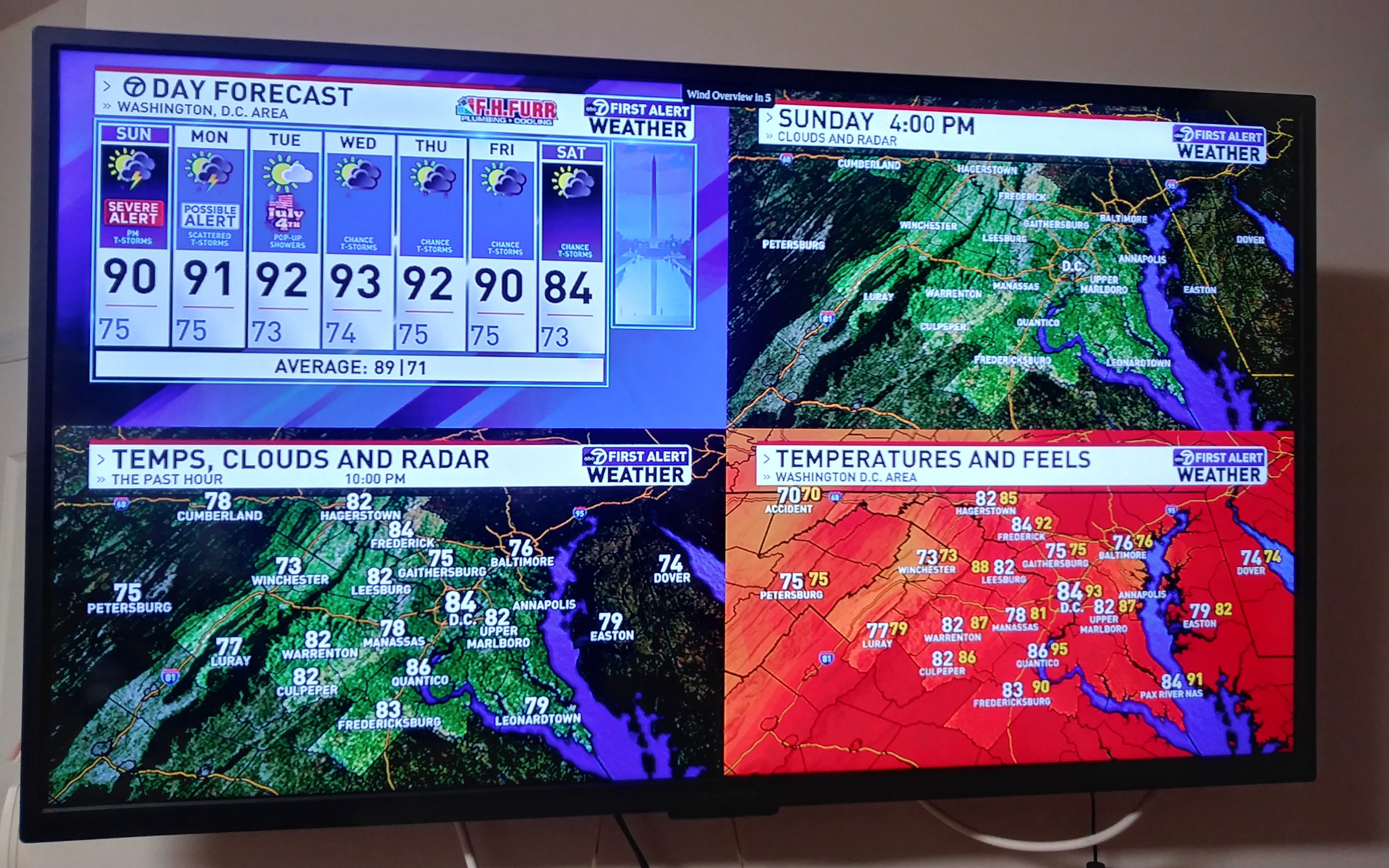 Television showing four quadrants: the hourly forecast, the wind speeds, temperature and radar.